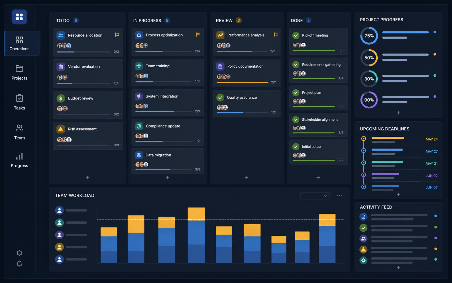 Operations Dashboard Concept — Demo Project